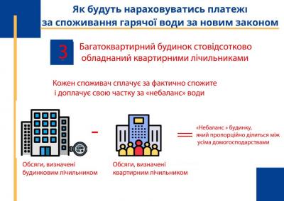 Новини Тернополя - фото з Як будуть нараховувати платежі за гарячу воду за новим законом та чому потрібно встановити лічильники (ІНФОГРАФІКА) https://komun.te.ua/wp-content/uploads/2021/07/3-1024x727.jpg