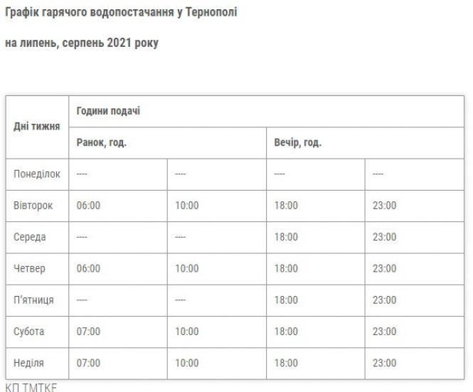Новини Тернополя - фото з 6 липня не буде води. Кому треба зробити запаси