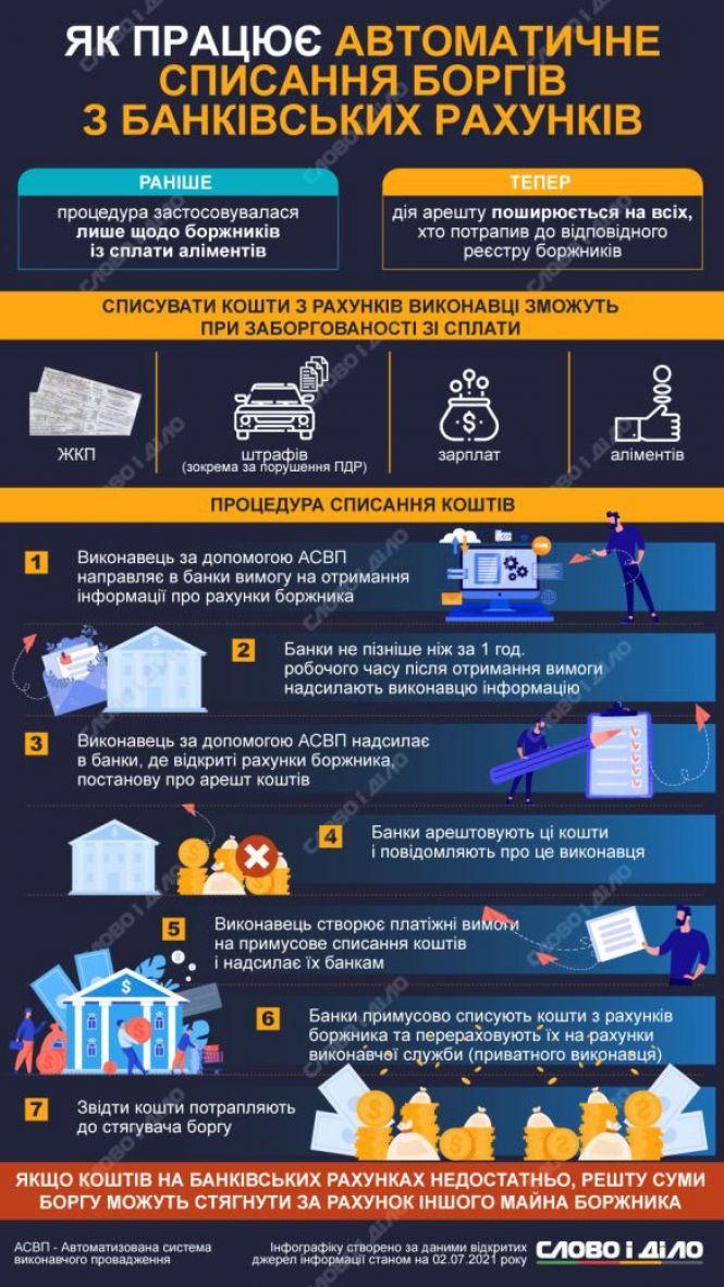 Новини Хмельницького - фото з Мін’юст дозволив автоматично списувати борги за комуналку з банківських рахунків українців