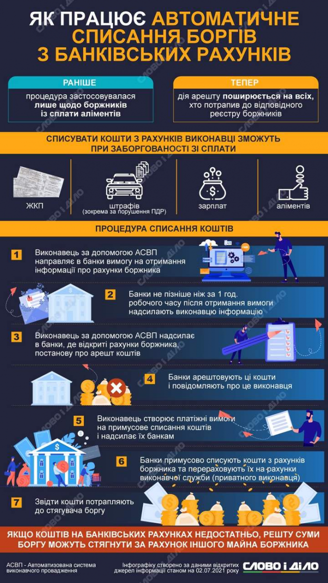 Новини Вінниці - фото з Штрафи та борги за комуналку списуватимуть з рахунків автоматично