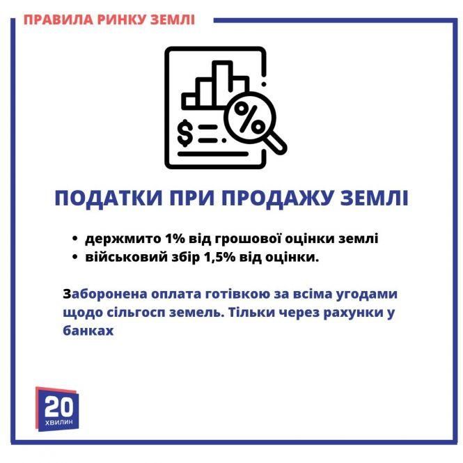 Новини Вінниці - фото з Продам пай — стану мільйонером. ТОП-5 найдорожчих земель навколо Вінниці