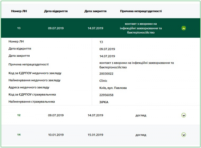 Новини Хмельницького - фото з Електронні лікарняні для хмельничан: навіщо потрібні та коли запрацюють
