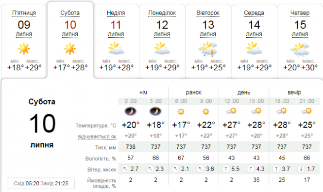 Новини Тернополя - фото з Коли спаде спека та, коли чекати дощів