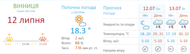 Новини Вінниці - фото з Трохи свіжості. На Петра та Павла Україною прокотяться грози