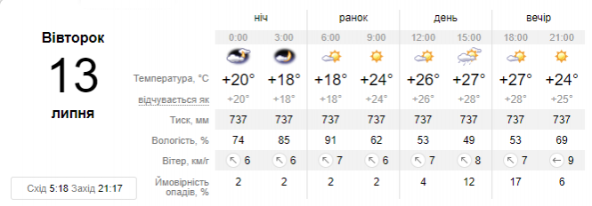Новини Хмельницького - фото з Літню спеку переб'є гроза: прогноз погоди у Хмельницькому на 13 липня