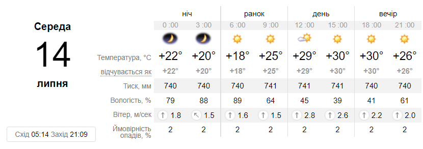 Новини Вінниці - фото з На Вінниччину йде негода. Попереджають про град, вітер та грозу