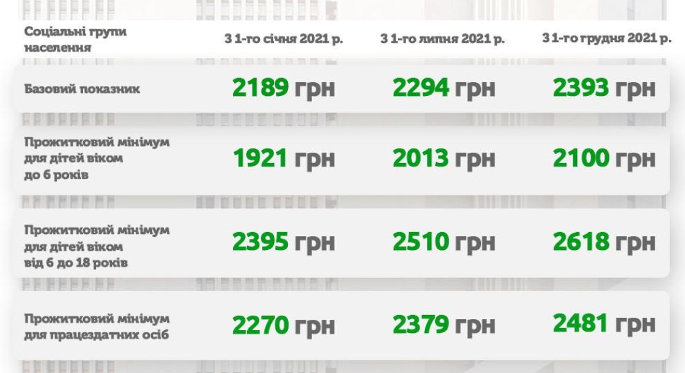 Новини Житомира - фото з Чому такі дивні ціни посеред літа?