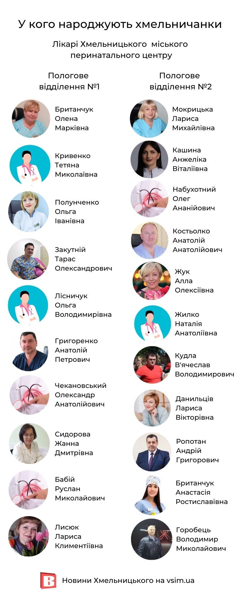 Полный список в роддом в Украине 2022