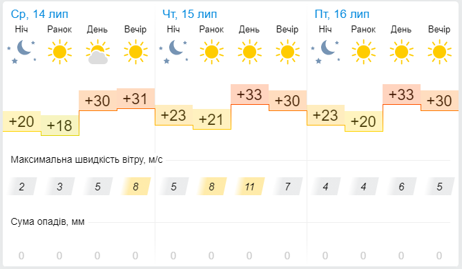Новини Хмельницького - фото з Коли спаде спека в Україні: синоптик назвала дату