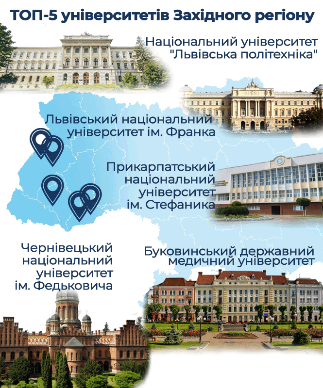 Новини Тернополя - фото з ТОП-5 вишів Західного регіону за версією «20 хвилин»: що пропонують сусідні області у 2021 році (ЦІНИ)