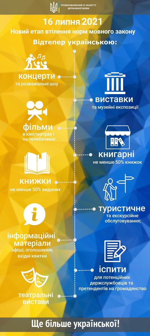 Новини Тернополя - фото з З 16 липня в Україні набрав чинності "мовний закон": що це означає На зображенні може бути: текст