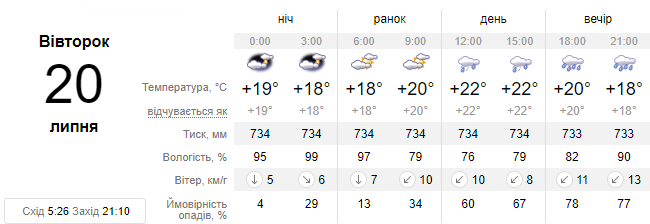 Новини Хмельницького - фото з Україну накриють грозові дощі: прогноз погоди