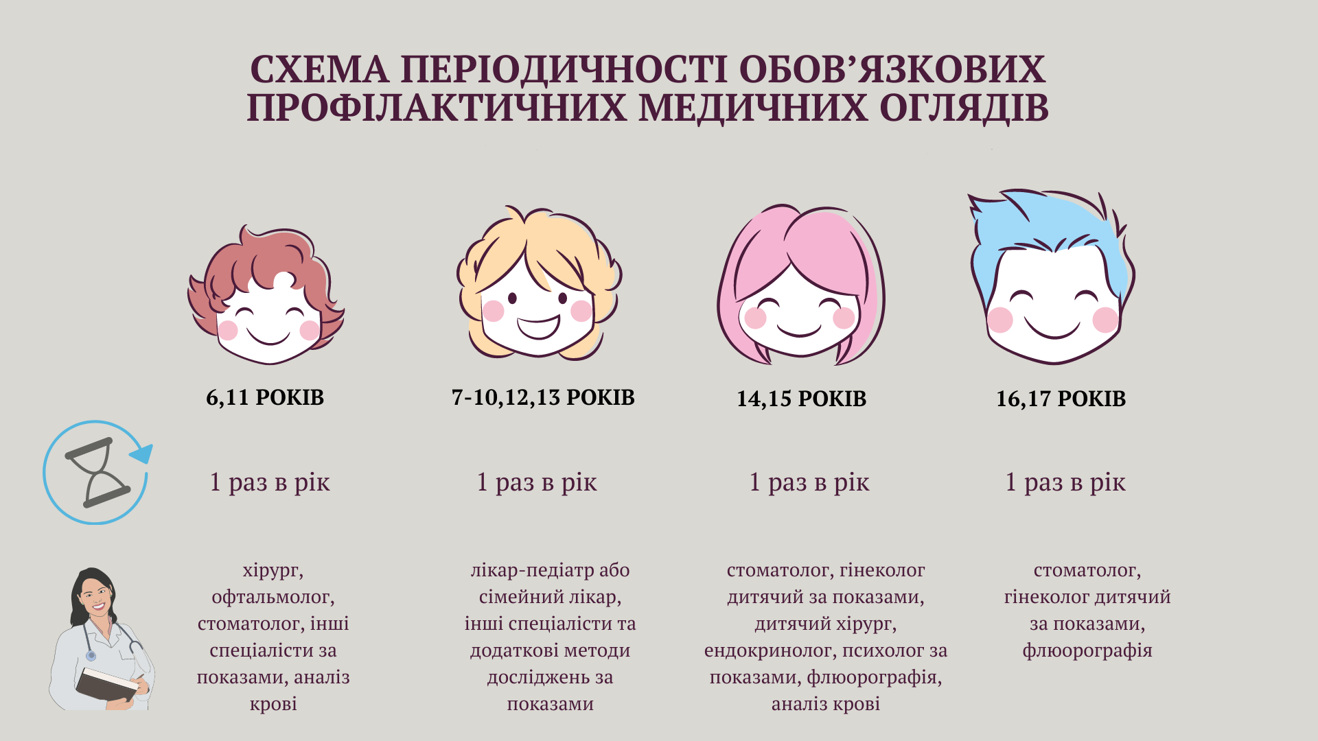Новини Житомира - фото з Готуємося до школи: яких лікарів потрібно пройти дитині для медкомісії у 2021 році