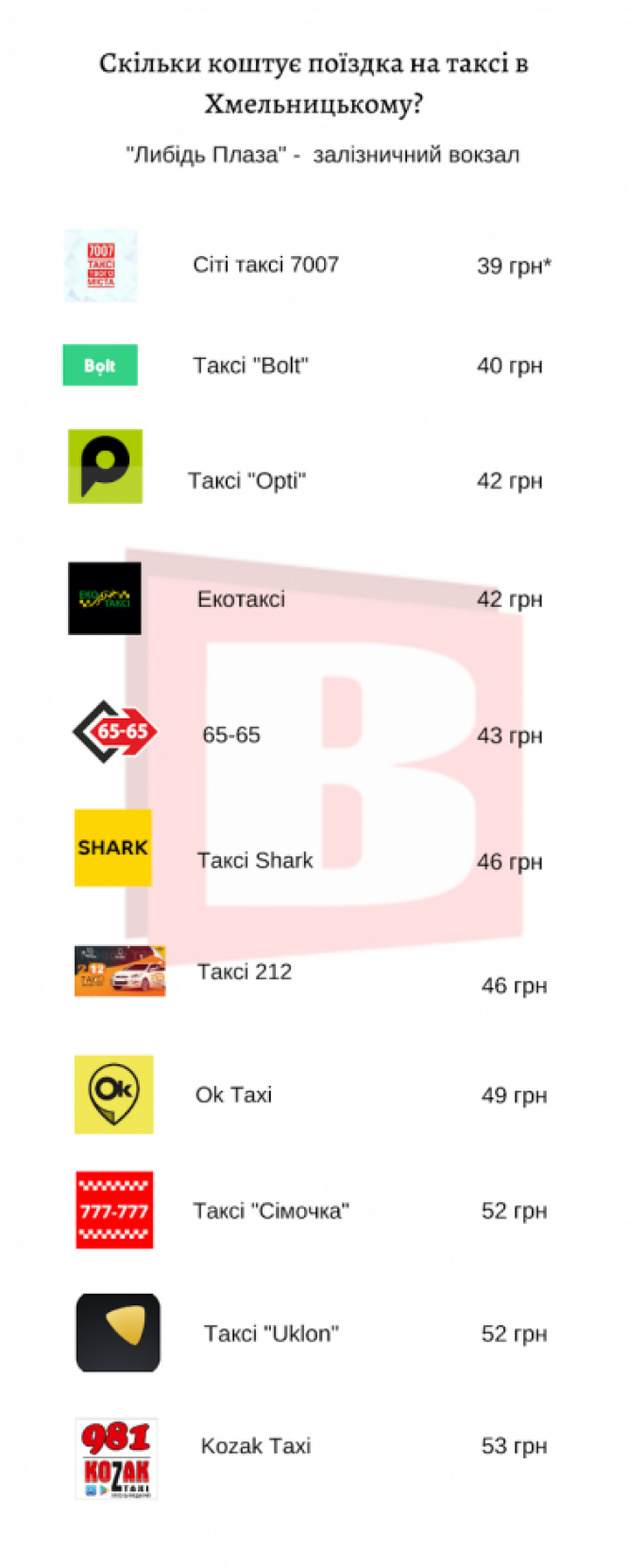 Новини Хмельницького - фото з Рейтинг таксі Хмельницького за вартістю поїздки (ОНОВЛЕНО)