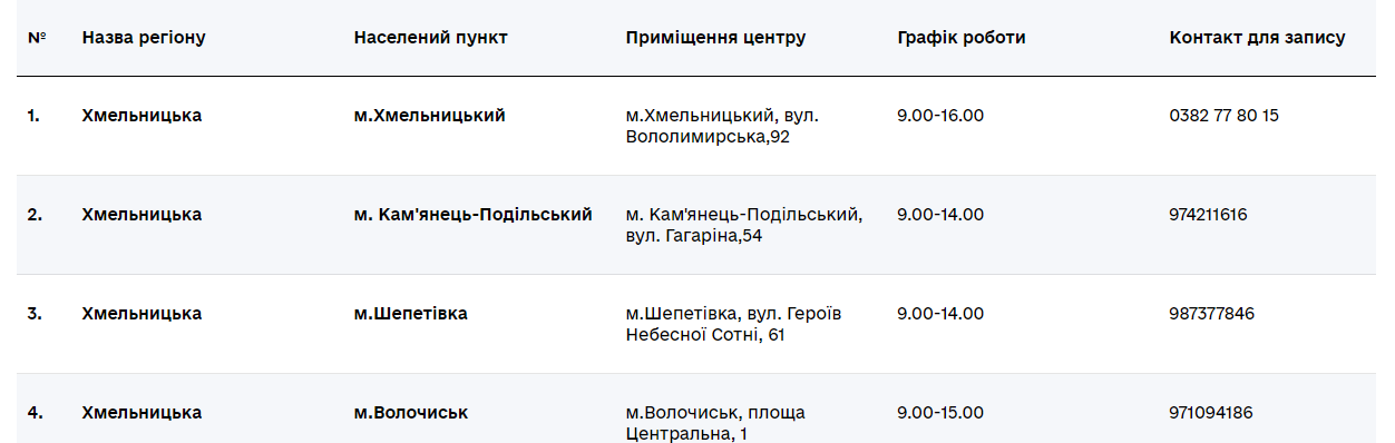 Новини Хмельницького - фото з Центр вакцинації у Хмельницькому працюватиме щоденно