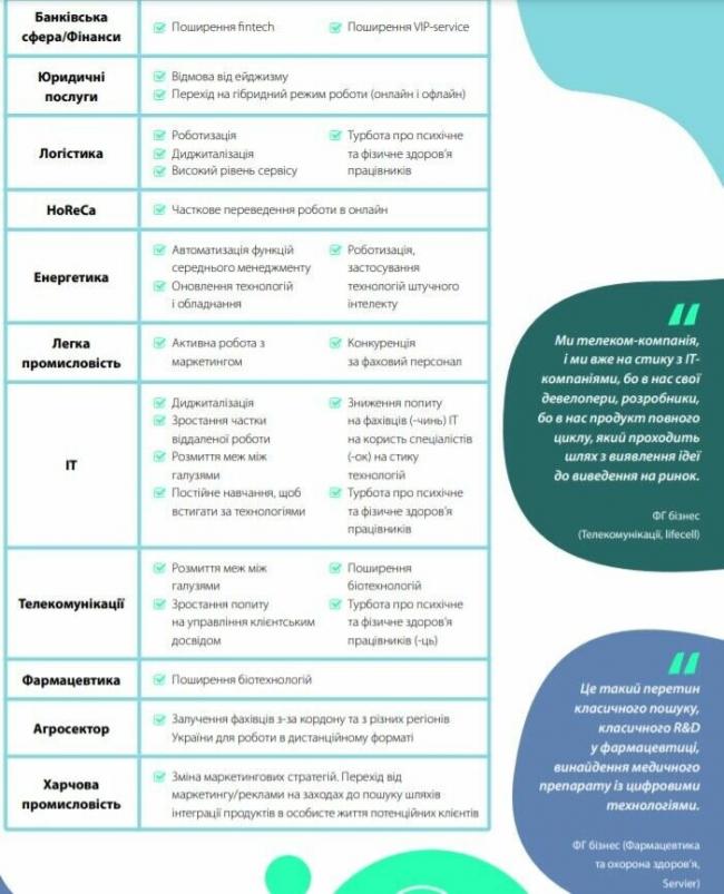 Новини Вінниці - фото з Нові професії та умови роботи: як і чому зміниться ринок праці Як зміняться навички