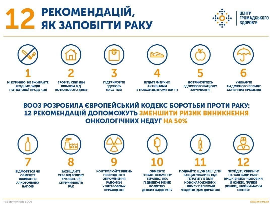 Новини Тернополя - фото з Як не захворіти на рак і що робити, аби вилікуватися? Поради 24-річної лікарки-онколога з Теребовлі