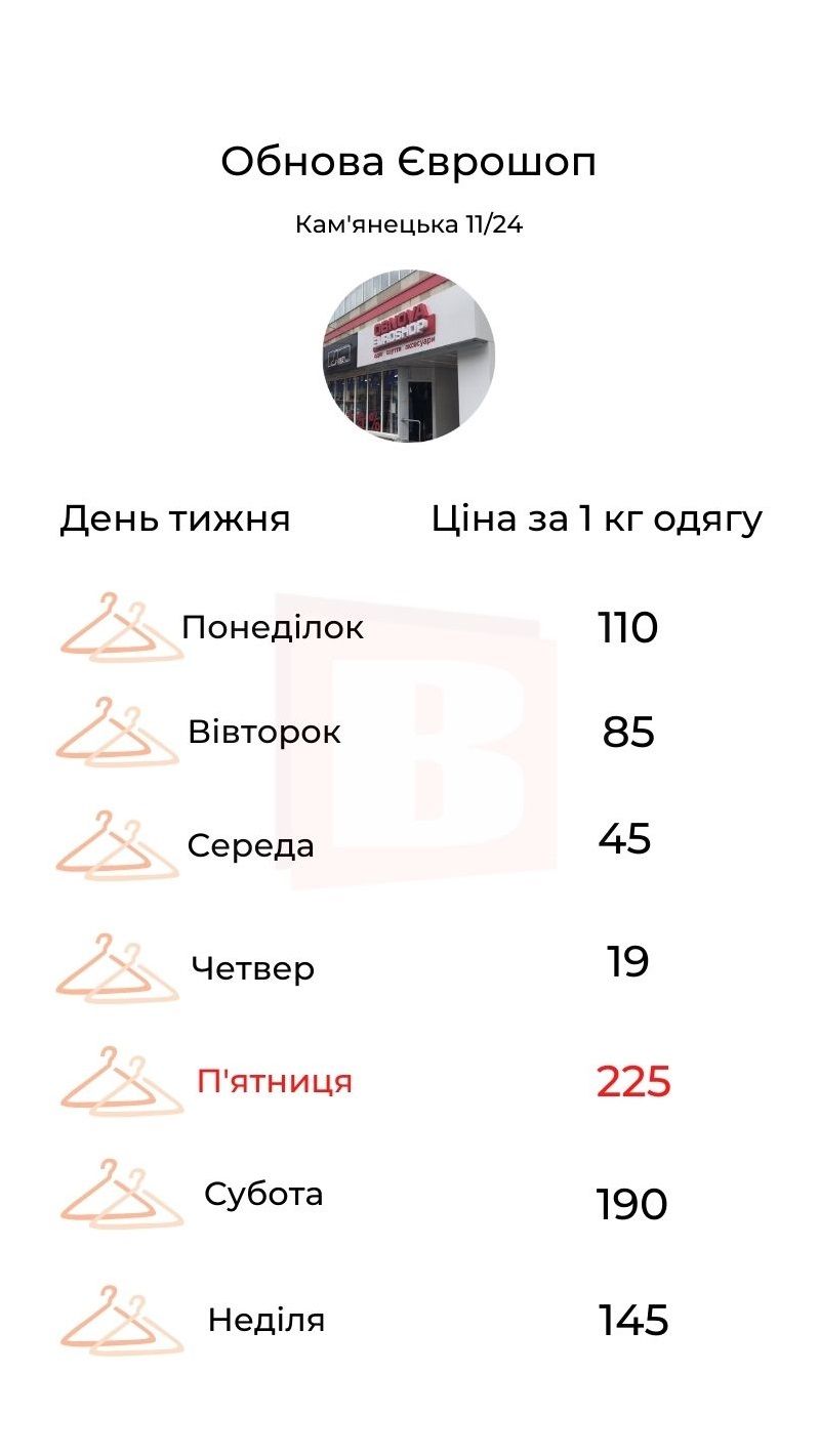 Новини Хмельницького - фото з Рейтинг секондів в центрі Хмельницького за цінами на вагу