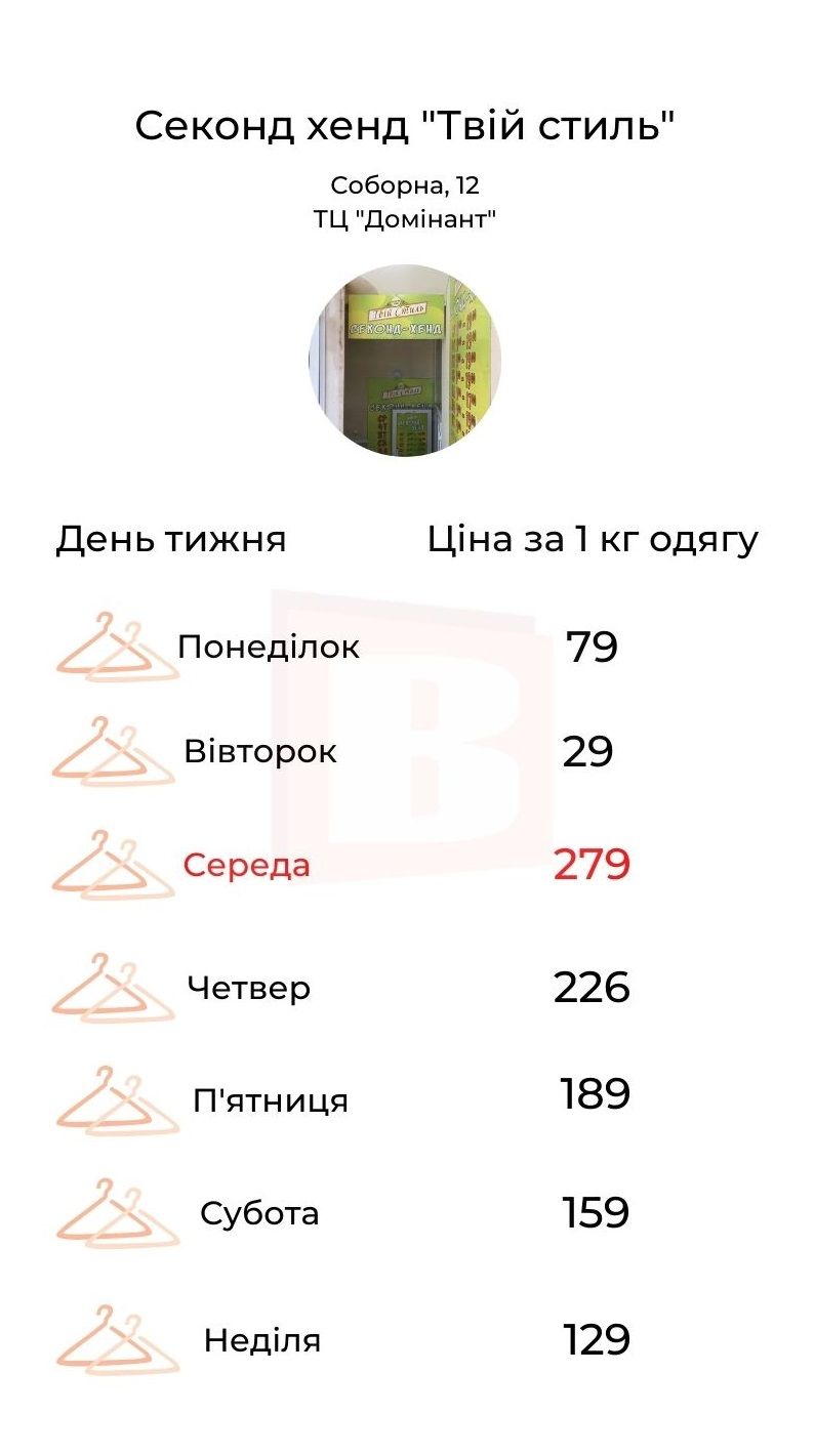 Новини Хмельницького - фото з Рейтинг секондів в центрі Хмельницького за цінами на вагу