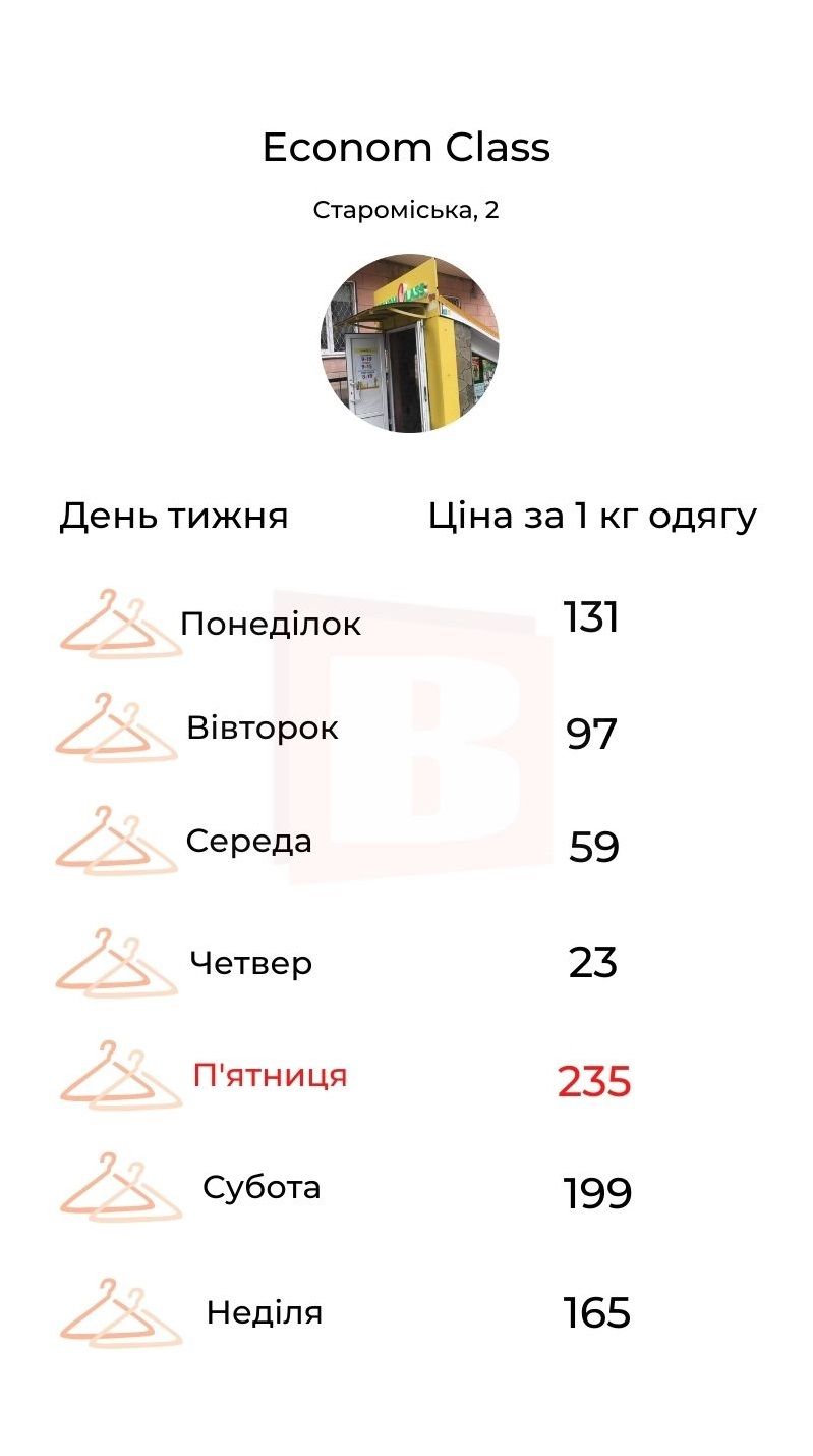 Новини Хмельницького - фото з Рейтинг секондів в центрі Хмельницького за цінами на вагу