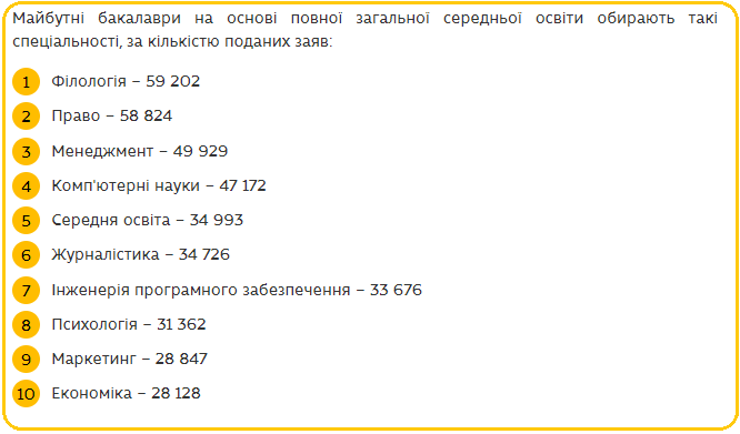 Новини Хмельницького - фото з У Міносвіти назвали ТОП популярних спеціальностей 2021 року: перелік