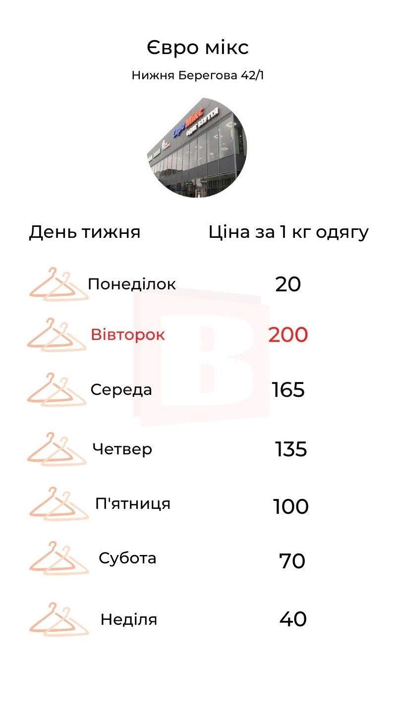Новини Хмельницького - фото з Рейтинг секондів в центрі Хмельницького за цінами на вагу