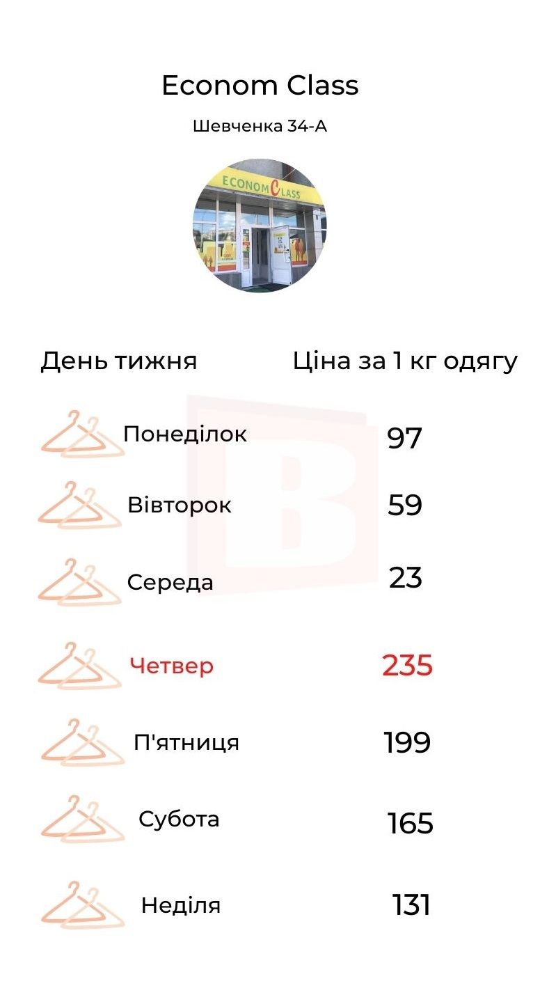 Новини Хмельницького - фото з Рейтинг секондів в центрі Хмельницького за цінами на вагу