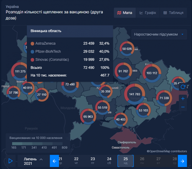 Новини Вінниці - фото з Цими вихідними щеплення від Covid-19 отримали 1536 вінничан