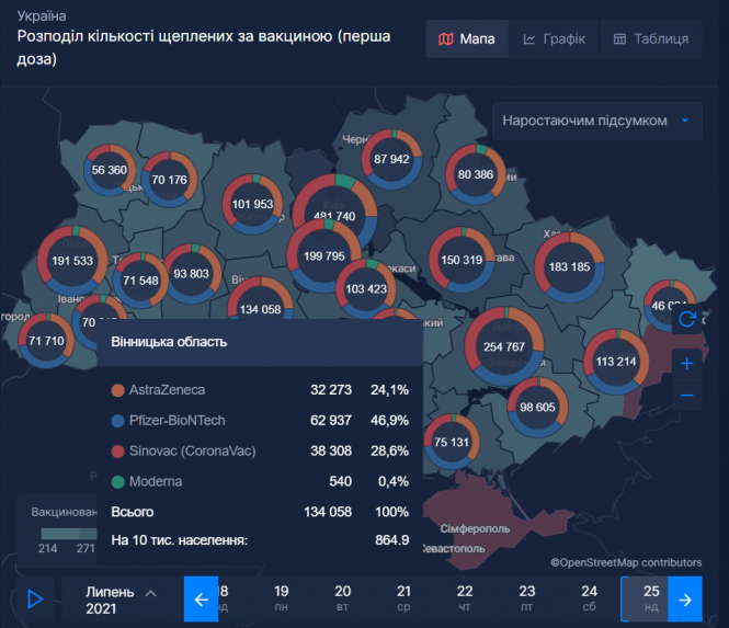 Новини Вінниці - фото з Цими вихідними щеплення від Covid-19 отримали 1536 вінничан