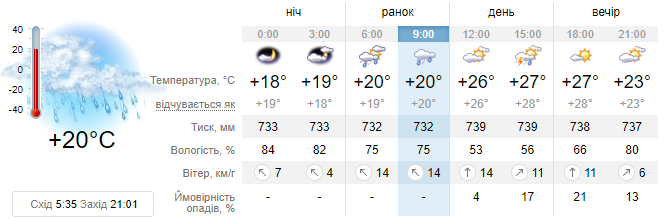 Новини Хмельницького - фото з Очікується негода: на Хмельниччині оголошено штормове попередження