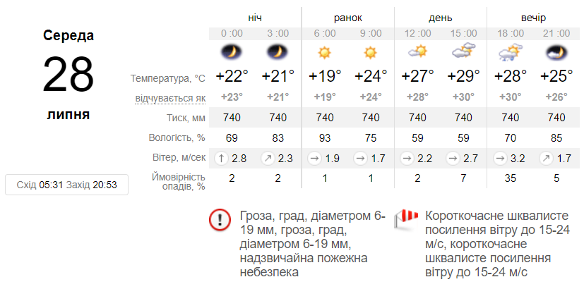 Новини Вінниці - фото з Повертаються грози, а з ними град та шквал.  Де завтра чекати негоди?