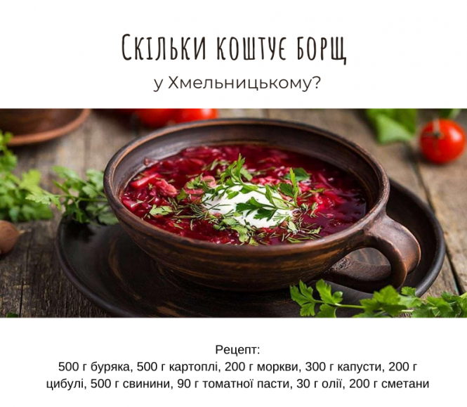 Новини Хмельницького - фото з Порахували індекс борщу в липні: де найдешевші продукти у Хмельницькому