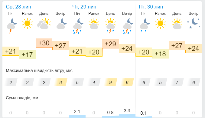 Новини Хмельницького - фото з Коли в Україну прийде похолодання: синоптик назвала дату