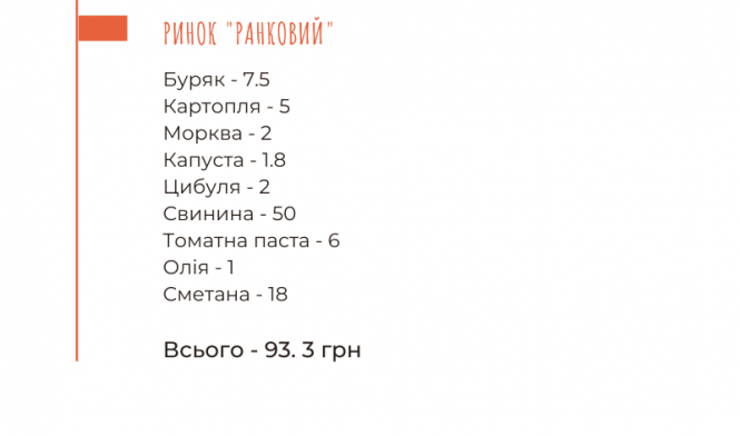 Новини Хмельницького - фото з Порахували індекс борщу в липні: де найдешевші продукти у Хмельницькому