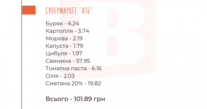 Новини Хмельницького - фото з Порахували індекс борщу в липні: де найдешевші продукти у Хмельницькому