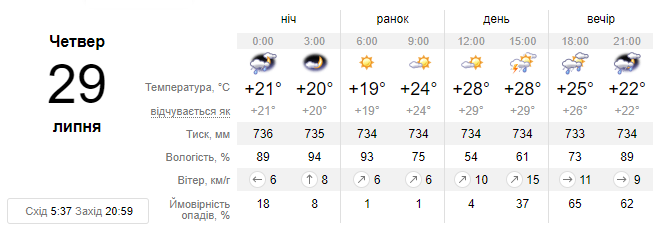 Новини Хмельницького - фото з Коли в Україну прийде похолодання: синоптик назвала дату