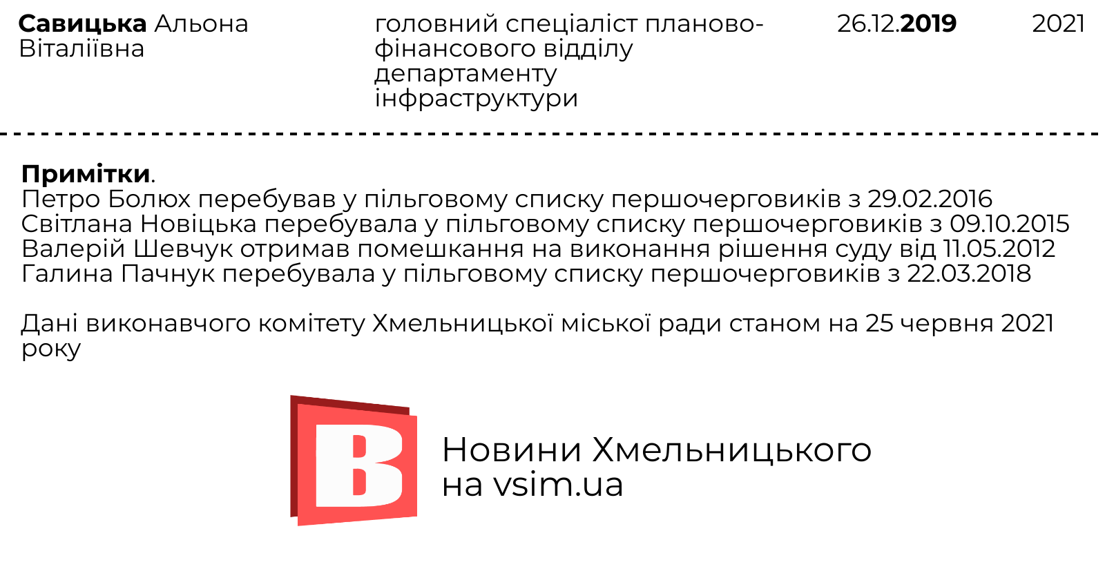 Новини Хмельницького - фото з Хто та як отримує житло в користування від Хмельницької міськради (ІНФОГРАФІКА)
