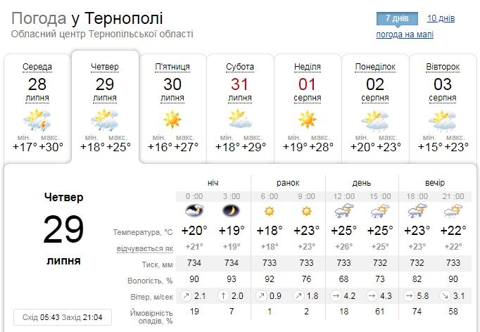 Новини Тернополя - фото з На Тернопільщині уночі очікуються грози, шквали і град