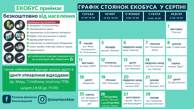 Новини Хмельницького - фото з Де екобус прийматиме небезпечні відходи хмельничан у серпні (ГРАФІК)