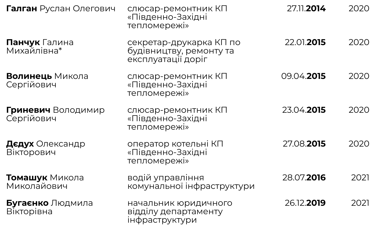 Новини Хмельницького - фото з Хто та як отримує житло в користування від Хмельницької міськради (ІНФОГРАФІКА)