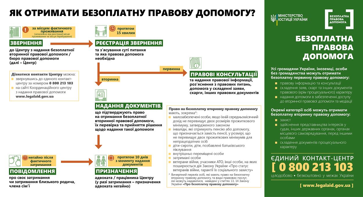 Новини Тернополя - фото з За скільки можна найняти адвоката в Тернополі. Дивіться, що входить у послуги