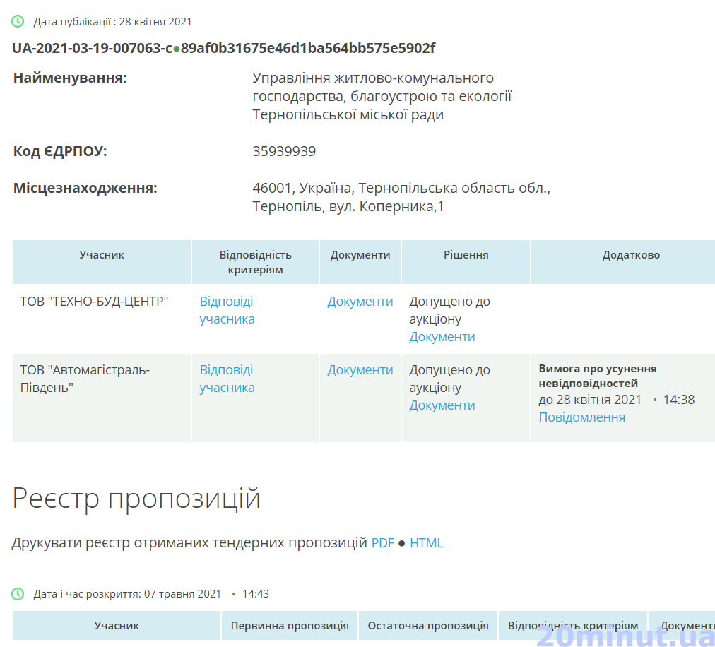 Новини Тернополя - фото з На скільки перекривають розв’язку на Об’їзній, як об’їхати та скільки коштує нова траса (КАРТА)