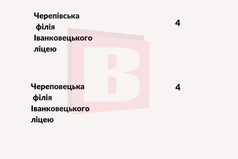 Новини Хмельницького - фото з Скільки першокласників зарахували до шкіл Хмельницької ОТГ (ІНФОГРАФІКА)