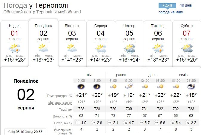 Новини Тернополя - фото з На 2 серпня у Тернополі прогнозують шквали, грозу і град. Якою буде погода до кінця тижня