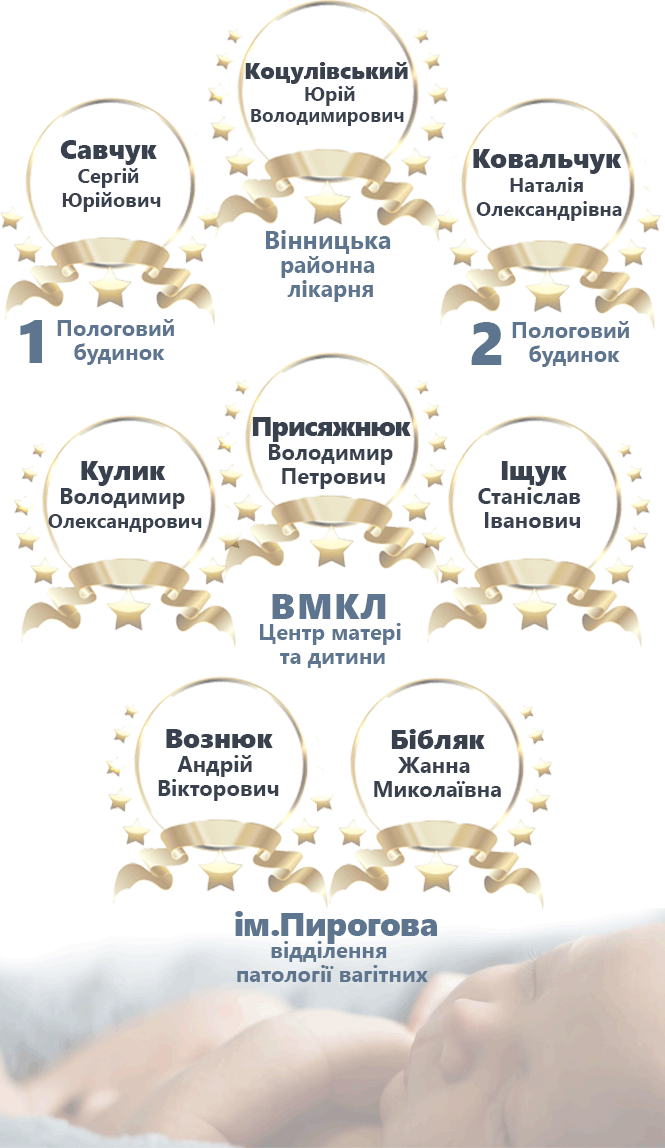 Новини Вінниці - фото з У кого народжувати у Вінниці? ТОП гінекологів нашого міста за відгуками матерів