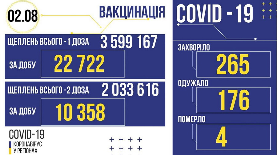 Новини Козятина - фото з Від коронавірусу померла мешканка села Козятин