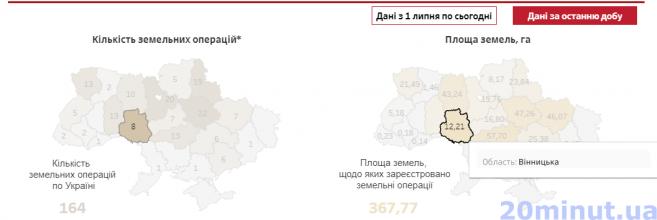 Новини Вінниці - фото з За місяць на Вінниччині уклали 246 угод з продажу землі. По чому пай?