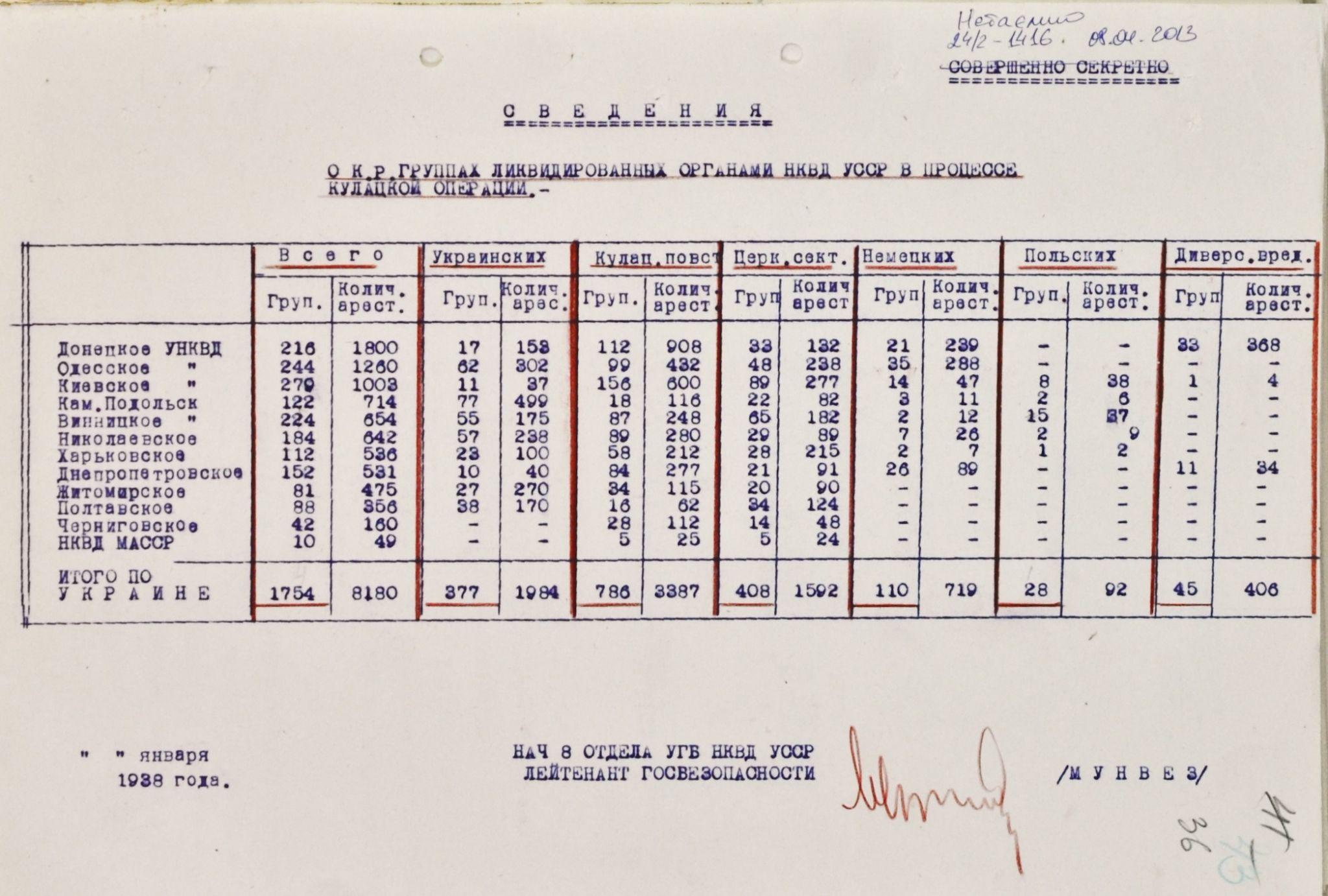 Новини Вінниці - фото з Про сморід від трупів у парку, НКВС і катування: що ми знайшли в архівах визвольного руху