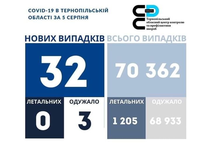 На зображенні може бути: одна або кілька осіб та текст