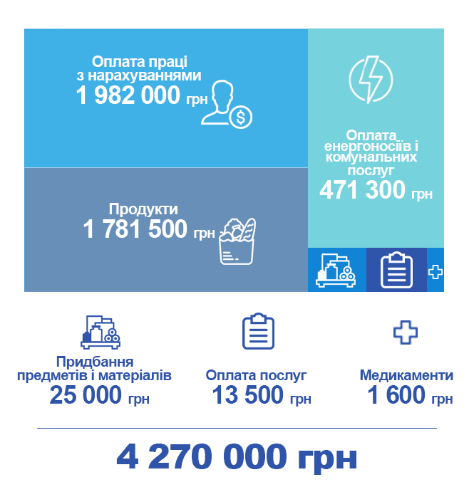 Новини Хмельницького - фото з Спортивний ліцей у Хмельницькому: скільки витратять і які будуть секції